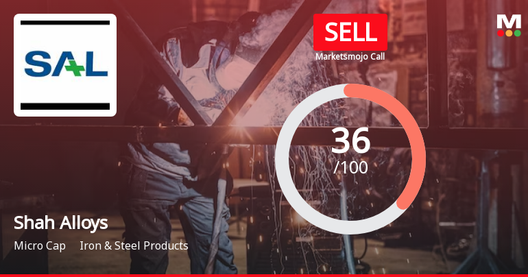 Shah Alloys Ltd is Rated Sell
