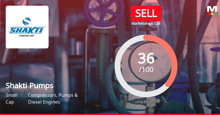 Shakti Pumps (India) Ltd is Rated Sell
