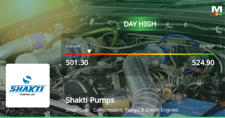 Shakti Pumps Rallies 9.35% and Approaches 50 DMA Resistance — A Key Technical Test Ahead