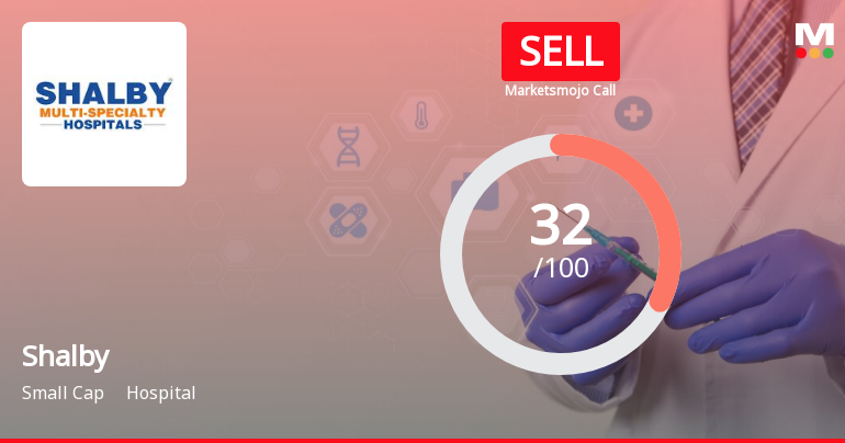 Shalby Ltd. is Rated Sell by MarketsMOJO