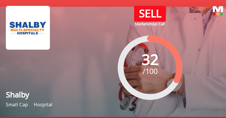 Shalby Ltd. is Rated Sell by MarketsMOJO