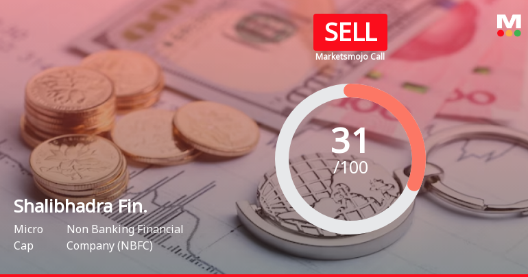Shalibhadra Finance Ltd is Rated Sell