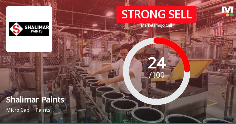 Shalimar Paints Ltd Downgraded to Strong Sell Amid Weak Financials and Technical Signals