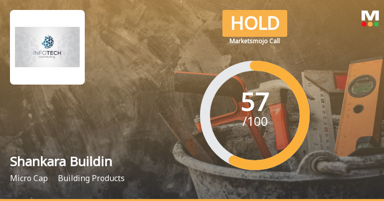 Shankara Building Products Ltd is Rated Hold