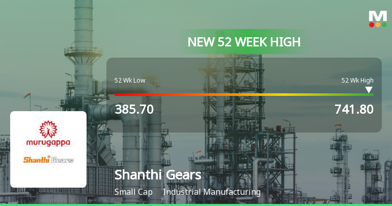 Broad-Based Technical Strength Lifts Shanthi Gears Ltd. to 52-Week High of Rs 741.8