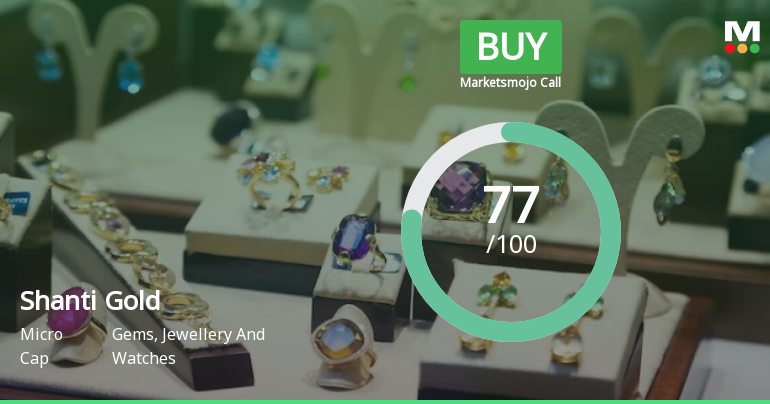 Shanti Gold International Ltd is Rated Buy