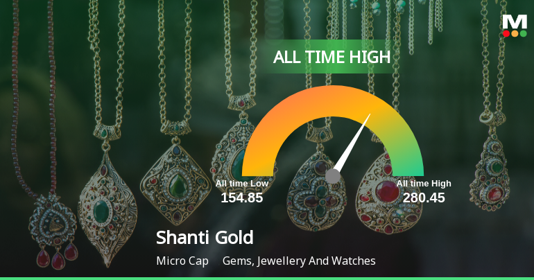 Shanti Gold International Ltd Hits All-Time High of Rs 282.20 as Momentum Builds Across Timeframes