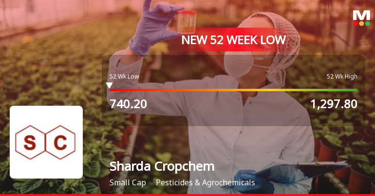 Five Consecutive Losses Push Sharda Cropchem Ltd to a New 52-Week Low