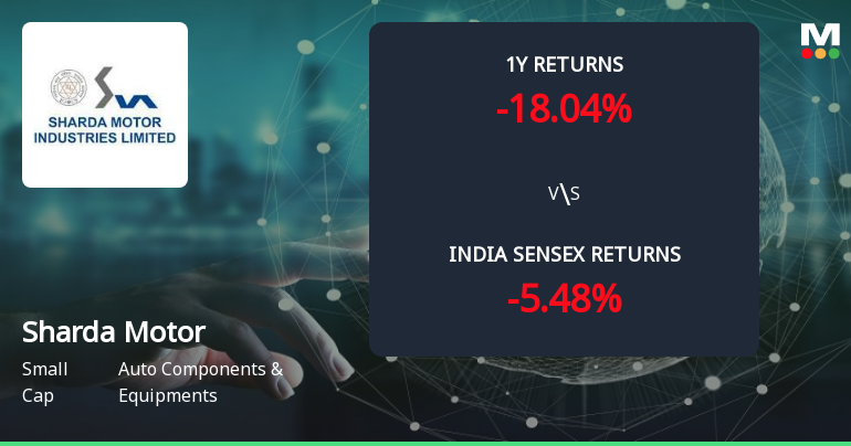 Golden Cross Forms in Sharda Motor Industries Ltd — Mixed Technical Signals Cloud the Outlook