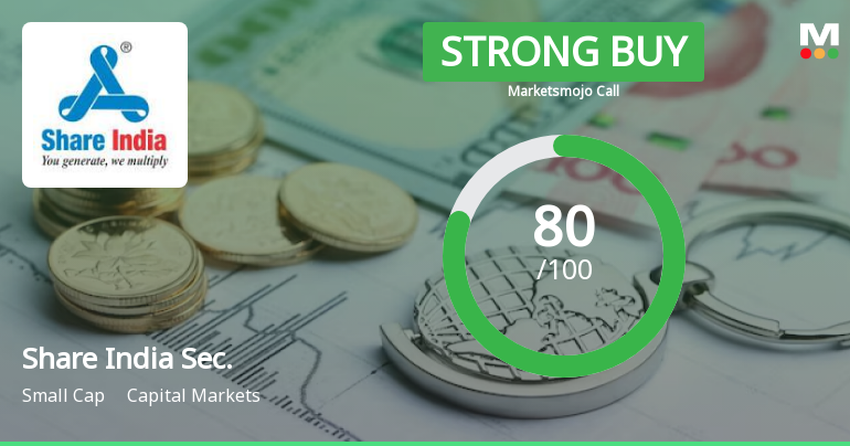 Share India Securities Ltd is Rated Strong Buy