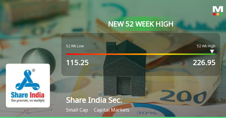 Broad-Based Technical Strength Lifts Share India Securities Ltd to 52-Week High of Rs 226.95