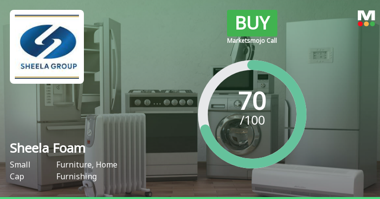 Sheela Foam Ltd. is Rated Buy by MarketsMOJO