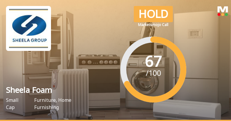 Sheela Foam Ltd. is Rated Hold by MarketsMOJO