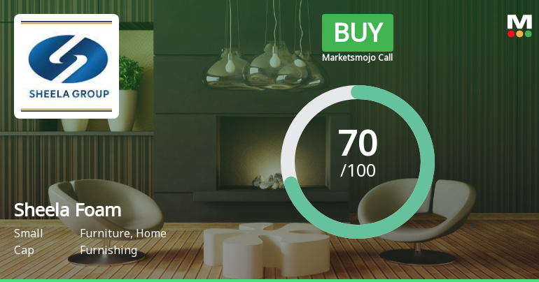 Sheela Foam Ltd. Upgraded to Buy on Improved Valuation and Financial Trends