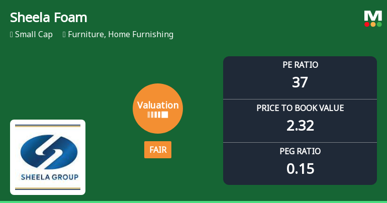 Sheela Foam Ltd: Valuation Shifts Signal Changing Price Attractiveness Amid Sector Dynamics