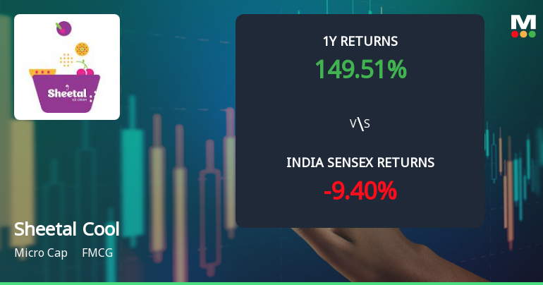 Sheetal Cool Products Ltd: Technical Momentum Shifts Amid Strong Long-Term Gains