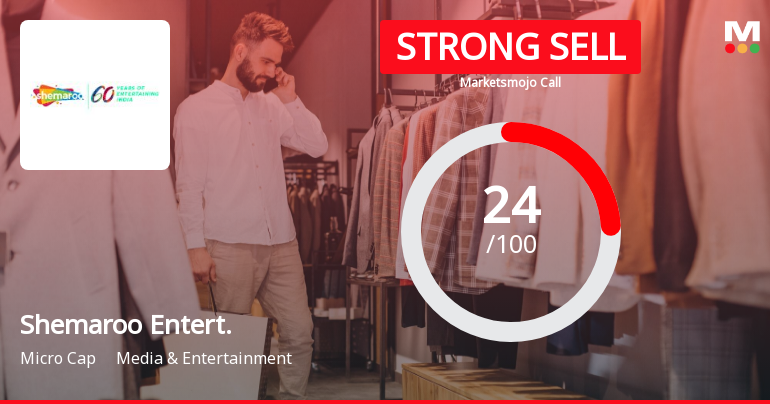 Shemaroo Entertainment Ltd is Rated Strong Sell