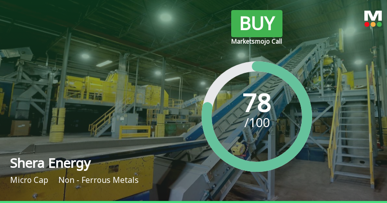 Shera Energy Ltd is Rated Buy