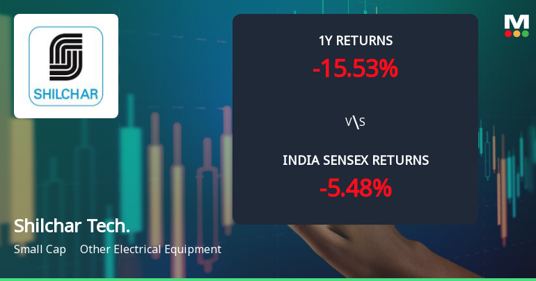 Shilchar Technologies Ltd Technical Momentum Shifts Amid Mixed Market Signals
