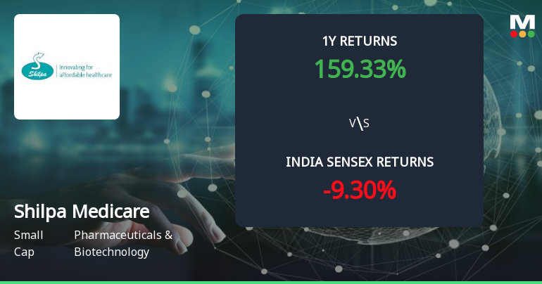 159% Stock Return, 103% Profit Growth: What's Driving Shilpa Medicare Ltd's Multibagger Rerating?