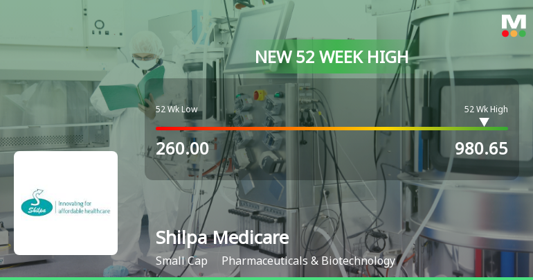 Broad-Based Technical Strength Lifts Shilpa Medicare Ltd to 52-Week High of Rs 980.65