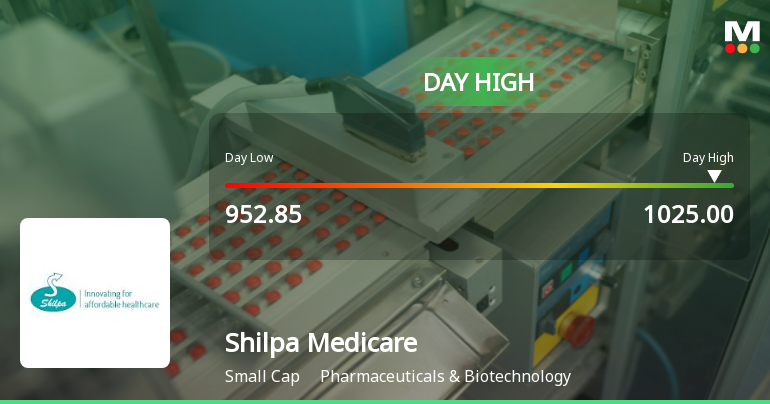 Shilpa Medicare Ltd Surges 7.02% to Day's High of Rs 1025 — Outperforms Sector by 6.46 Percentage Points