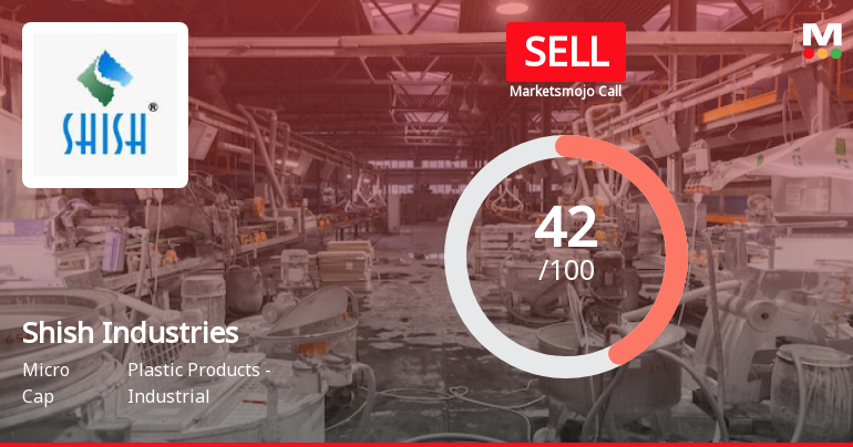 Shish Industries Ltd is Rated Sell