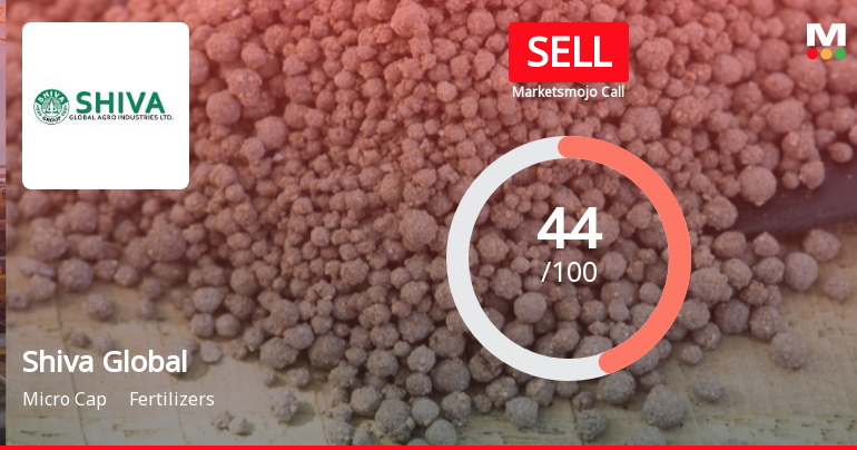 Shiva Global Agro Industries Downgraded to Sell Amid Weak Fundamentals and Mixed Technicals