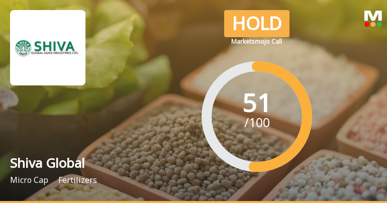Shiva Global Agro Industries Ltd Upgraded to Hold on Improved Technicals and Valuation