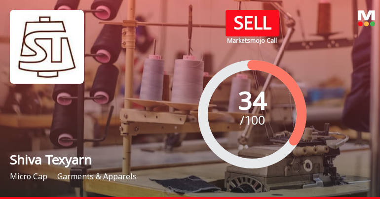 Shiva Texyarn Ltd is Rated Sell