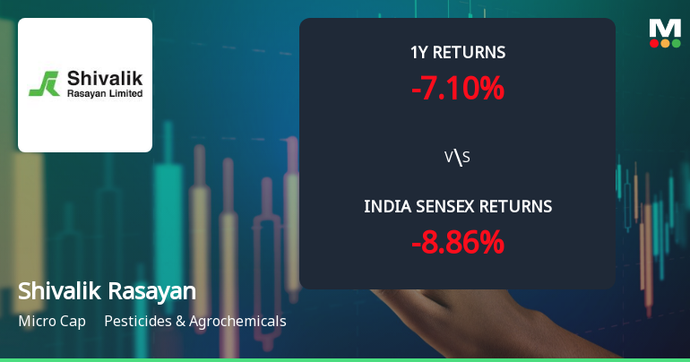 Shivalik Rasayan Ltd Sees Bullish Momentum Shift Amid Technical Upgrades