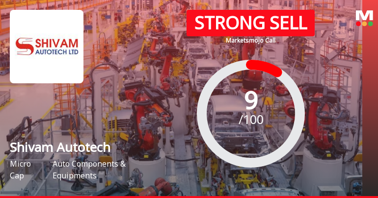 Shivam Autotech Ltd is Rated Strong Sell