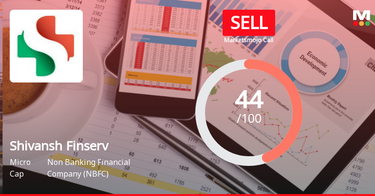 Shivansh Finserve Ltd Downgraded to Sell Amid Mixed Financial and Technical Signals