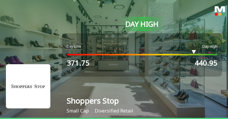 Shoppers Stop Ltd Surges 15.08% to Day's High of Rs 426.8 — Outperforms Sector by 12.59 Percentage Points
