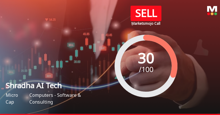 Shradha AI Technologies Ltd is Rated Sell