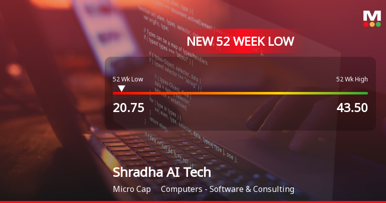 Shradha AI Technologies Ltd Falls to 52-Week Low of Rs 20.75 as Sell-Off Deepens