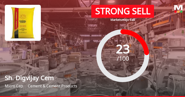 Shree Digvijay Cement Co. Ltd is Rated Strong Sell