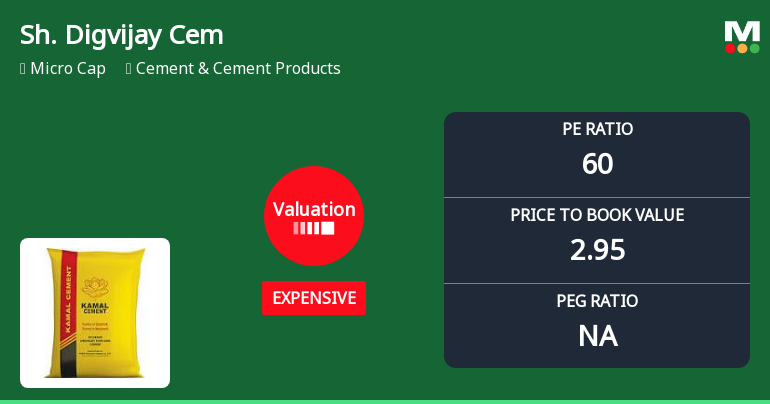 Shree Digvijay Cement Valuation Shifts Signal Elevated Price Risk