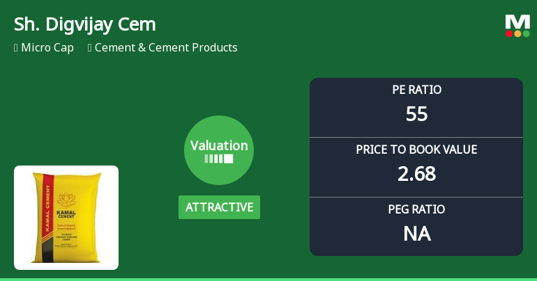 Shree Digvijay Cement Co. Ltd: Valuation Shifts Signal Price Attractiveness Amid Mixed Returns