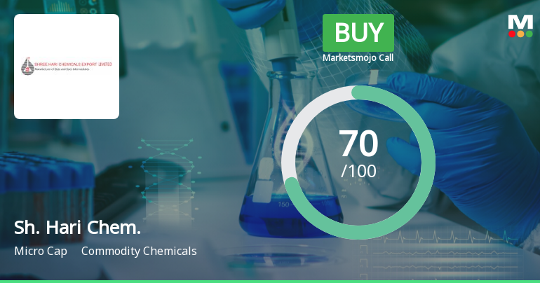 Shree Hari Chemicals Export Ltd is Rated Buy