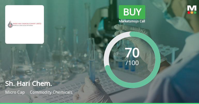 Shree Hari Chemicals Export Ltd is Rated Buy