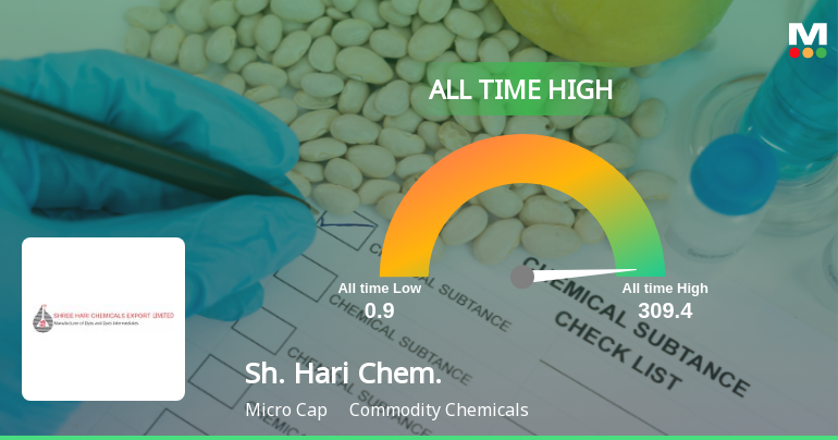 Shree Hari Chemicals Export Ltd Hits All-Time High of Rs 309.40 as Momentum Builds Across Timeframes