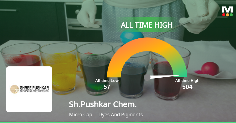 Shree Pushkar Chemicals & Fertilizers Ltd Hits All-Time High of Rs 491.1 as Momentum Builds Across Timeframes