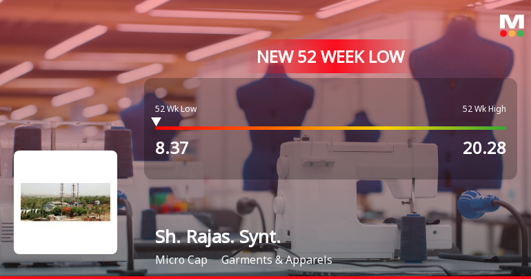 Shree Rajasthan Syntex Ltd Falls to 52-Week Low of Rs 8.37 as Sell-Off Deepens