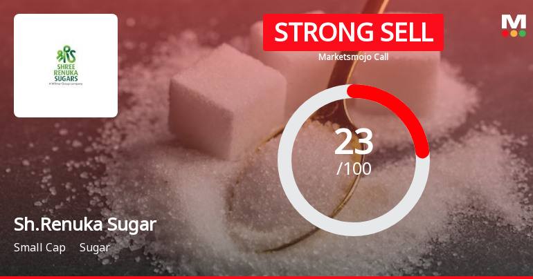 Shree Renuka Sugars Ltd is Rated Strong Sell