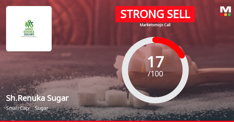 Shree Renuka Sugars Ltd is Rated Strong Sell
