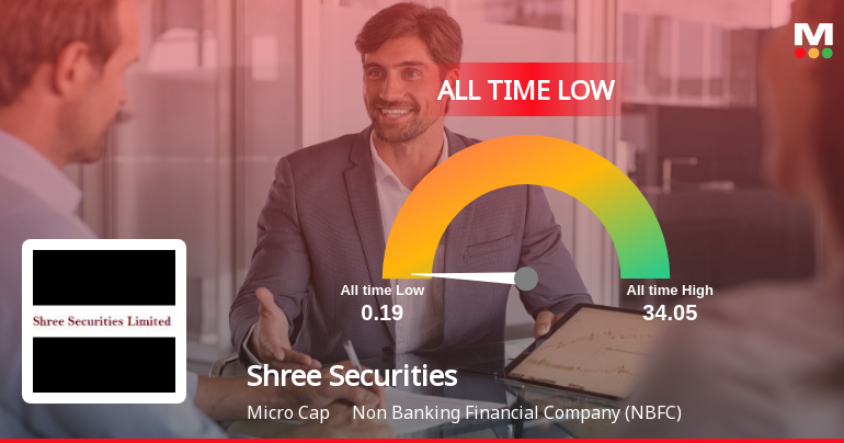 Shree Securities Ltd Breaches 52-Week Low, Touches New All-Time Low at Rs 0.19