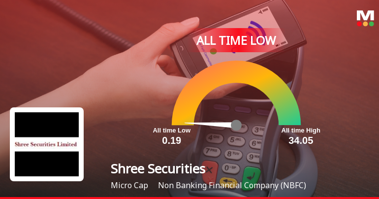 Shree Securities Ltd Breaches 52-Week Low, Touches New All-Time Low at Rs 0.19