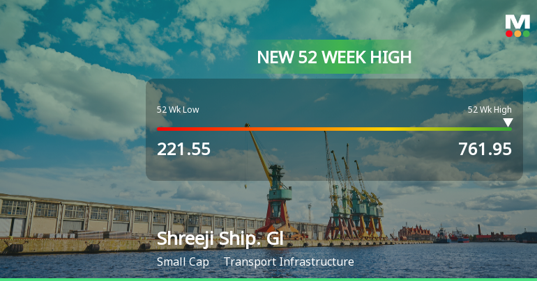 Broad-Based Technical Strength Lifts Shreeji Shipping Global Ltd to 52-Week High of Rs 761.95