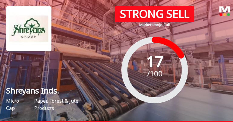 Shreyans Industries Ltd is Rated Strong Sell